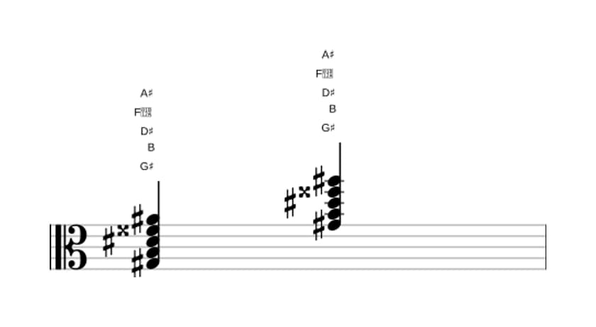 Sheet music of G sharp Minor major ninth in three octaves (3)