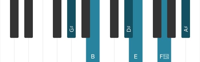 Piano voicing of chord G sharp Minor major ninth flat sixth - 0