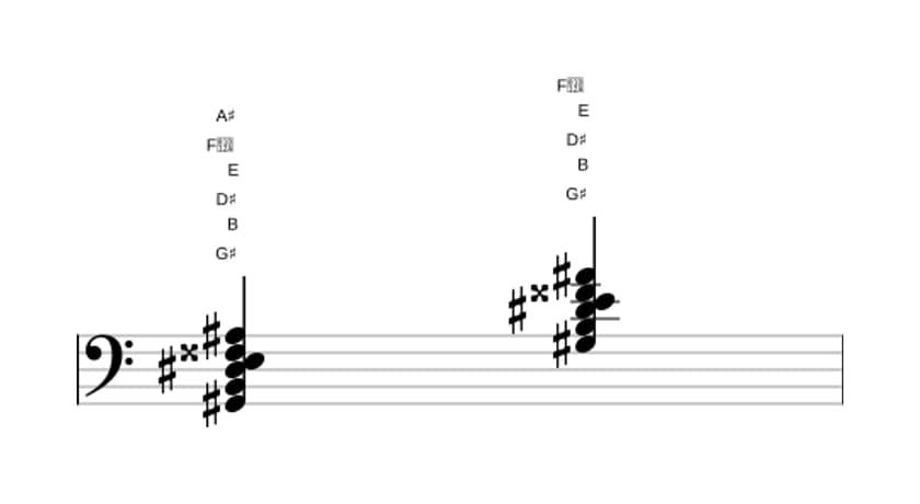 Sheet music of G sharp Minor major ninth flat sixth in three octaves (2)