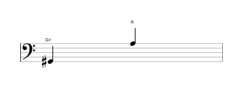 Sheet music of the Minor ninth interval in three octaves (2)