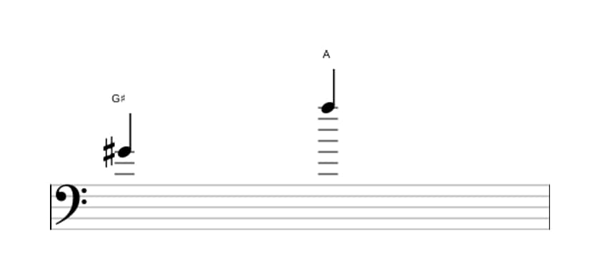 Sheet music of the Minor ninth interval in three octaves (4)