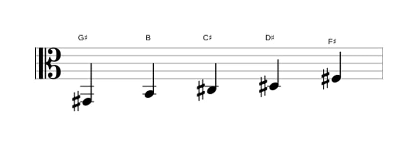Sheet music of the G sharp Minor pentatonic scale in three octaves (2)