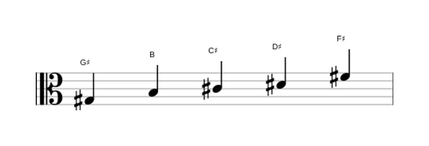 Sheet music of the G sharp Minor pentatonic scale in three octaves (3)