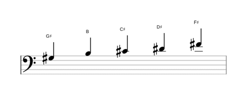Sheet music of the G sharp Minor pentatonic scale in three octaves (3)
