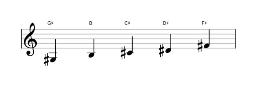 Sheet music of the G sharp Minor pentatonic scale in three octaves (3)