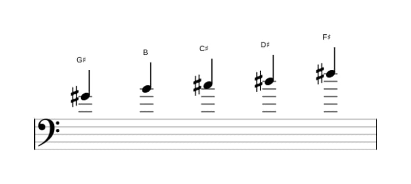 Sheet music of the G sharp Minor pentatonic scale in three octaves (4)