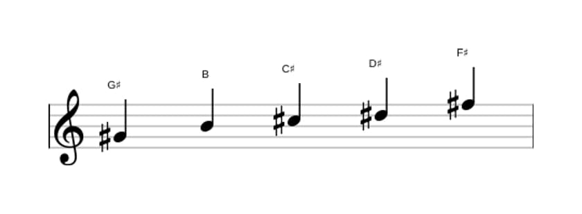 Sheet music of the G sharp Minor pentatonic scale in three octaves (4)