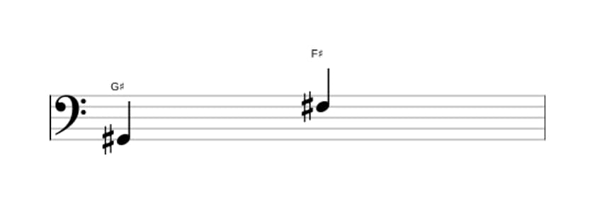 Sheet music of the Minor seventh interval in three octaves (2)