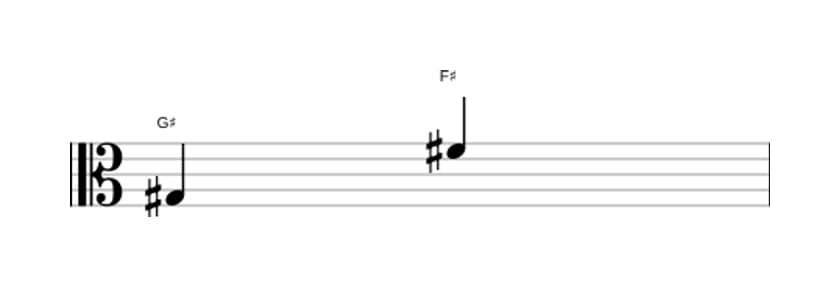 Sheet music of the Minor seventh interval in three octaves (3)