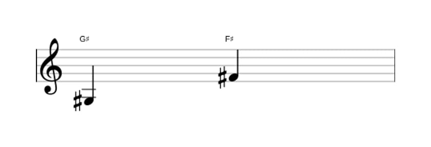 Sheet music of the Minor seventh interval in three octaves (3)