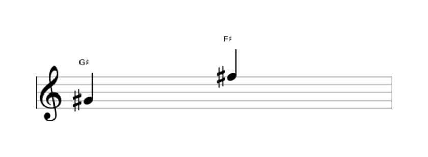 Sheet music of the Minor seventh interval in three octaves (4)