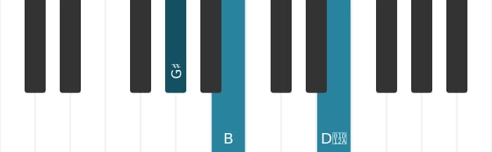 Piano voicing of chord G sharp Minor sharp fifth - 0
