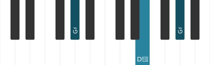 Piano voicing of chord G sharp Minor sharp fifth - 1