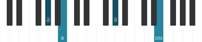 Piano voicing of chord G sharp Minor sharp fifth - 2
