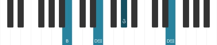 Piano voicing of chord G sharp Minor sharp fifth - 3
