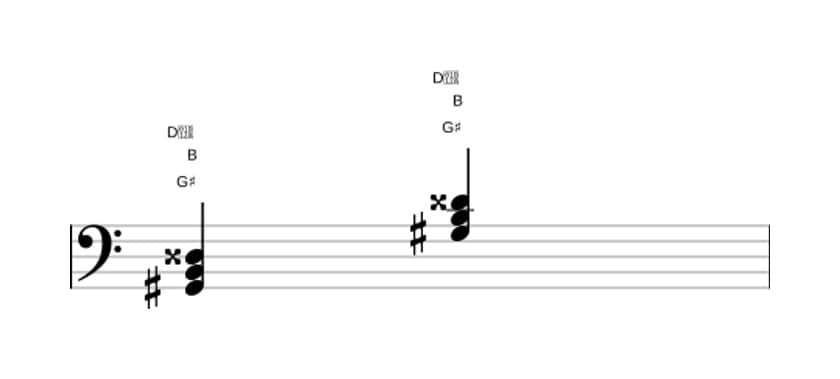 Sheet music of G sharp Minor sharp fifth in three octaves (2)