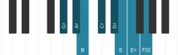 Piano scale for G sharp Minor six diminished