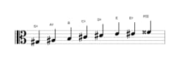 Sheet music of the G sharp Minor six diminished scale in three octaves (3)