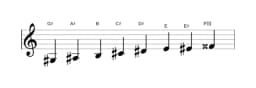 Sheet music of the G sharp Minor six diminished scale in three octaves (3)