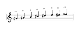 Sheet music of the G sharp Minor six diminished scale in three octaves (4)