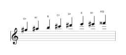 Sheet music of the G sharp Minor six diminished scale in three octaves (5)