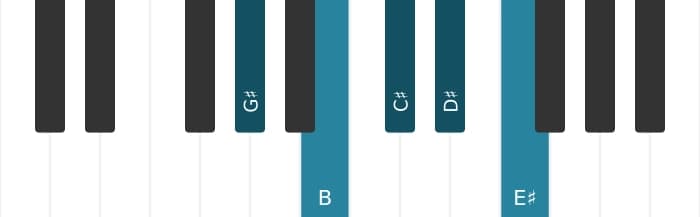 Piano scale for G sharp Minor six pentatonic
