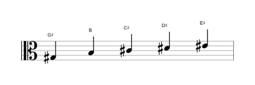Sheet music of the G sharp Minor six pentatonic scale in three octaves (3)