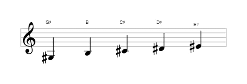 Sheet music of the G sharp Minor six pentatonic scale in three octaves (3)