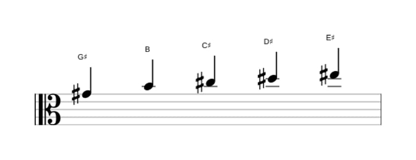 Sheet music of the G sharp Minor six pentatonic scale in three octaves (4)