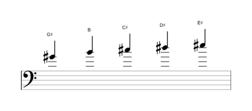 Sheet music of the G sharp Minor six pentatonic scale in three octaves (4)