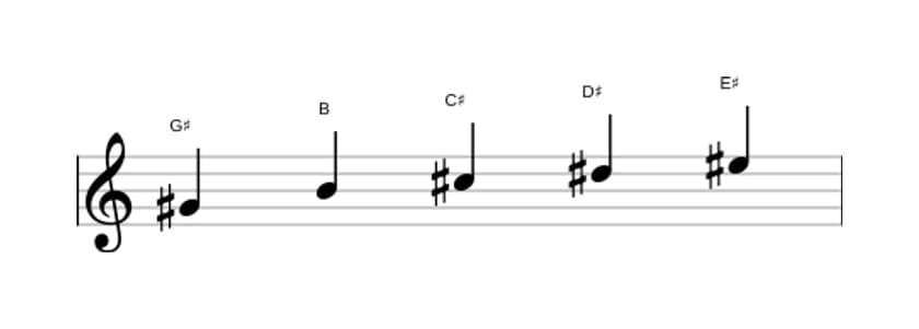 Sheet music of the G sharp Minor six pentatonic scale in three octaves (4)