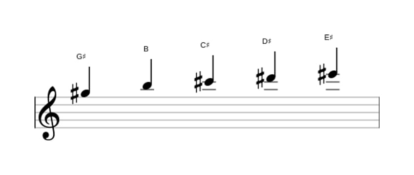 Sheet music of the G sharp Minor six pentatonic scale in three octaves (5)