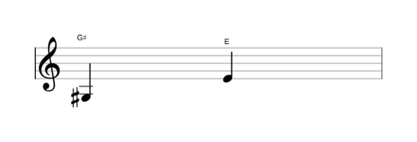 Sheet music of the Minor sixth interval in three octaves (3)