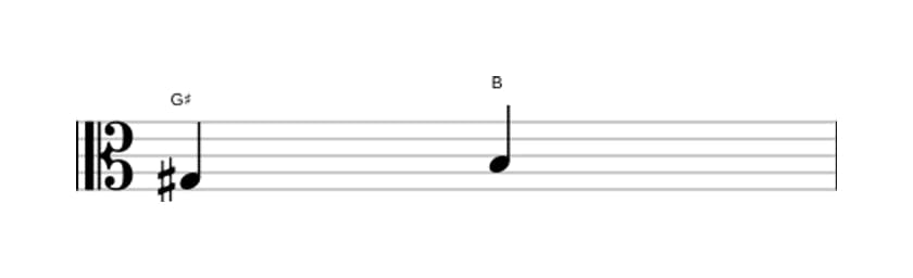 Sheet music of the Minor third interval in three octaves (3)