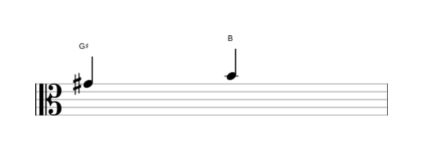 Sheet music of the Minor third interval in three octaves (4)