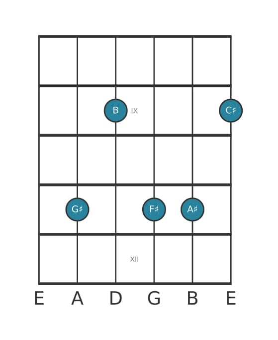 Guitar voicing #0 of the G sharp Minor eleventh chord
