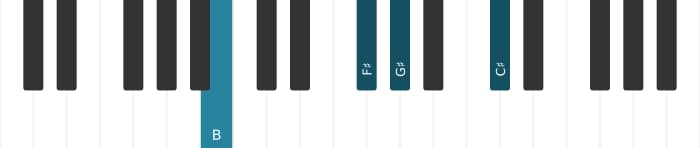 Piano voicing of chord G sharp Minor eleventh - 2