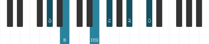Piano voicing of chord G sharp Minor eleventh augmented - 0