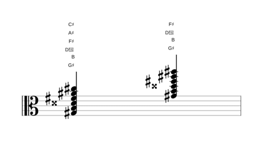 Sheet music of G sharp Minor eleventh augmented in three octaves (3)