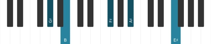 Piano voicing of chord G sharp Minor thirteenth - 0