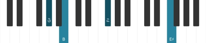 Piano voicing of chord G sharp Minor thirteenth - 3