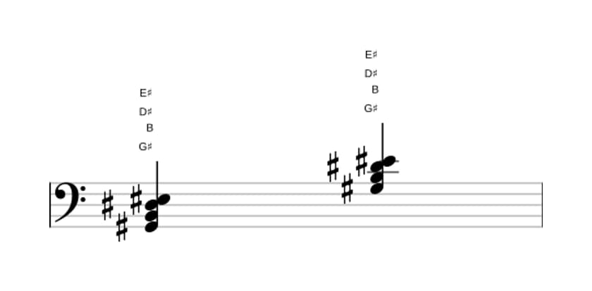 Sheet music of G sharp Minor sixth in three octaves (2)