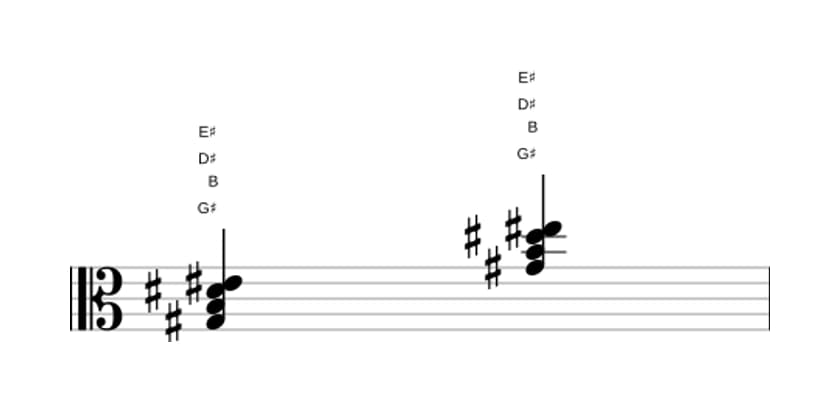 Sheet music of G sharp Minor sixth in three octaves (3)