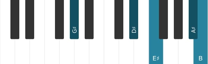 Piano voicing of chord G sharp Minor six-nine - 1