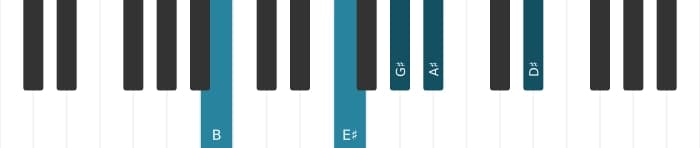 Piano voicing of chord G sharp Minor six-nine - 2