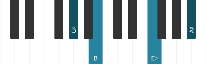 Piano voicing of chord G sharp Minor six-nine - 3