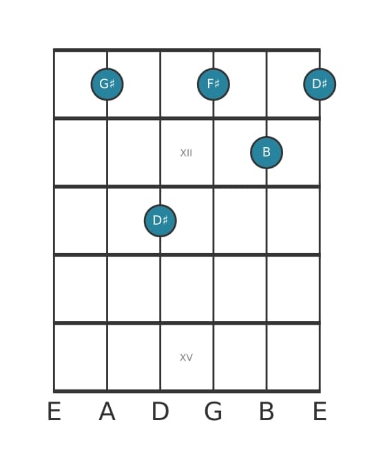 Guitar voicing #1 of the G sharp Minor seventh chord