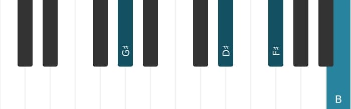 Piano voicing of chord G sharp Minor seventh - 1