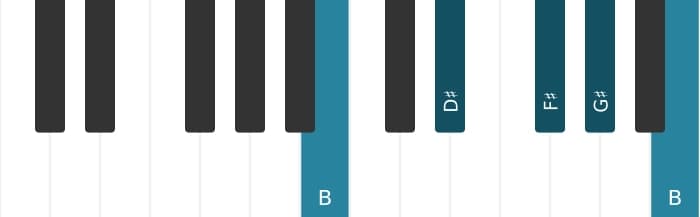 Piano voicing of chord G sharp Minor seventh - 3