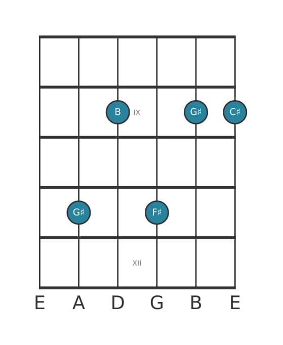 Guitar voicing #2 of the G sharp Minor seventh add eleventh chord